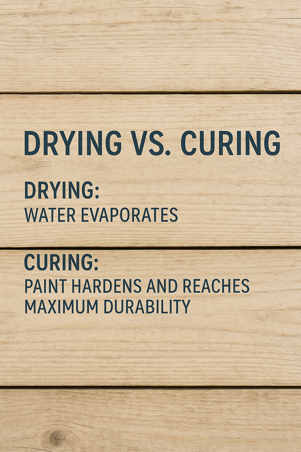 Visual explanation of drying vs curing in painted furniture, showing how water evaporates during drying and paint hardens during curing for long-lasting durability
